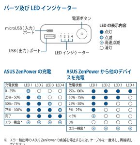 ASUS説明書